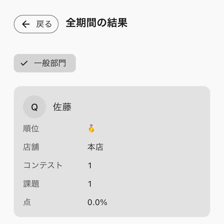 全期間の結果。カテゴリごとの順位