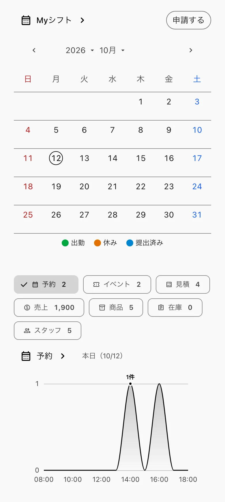 Myシフトのカレンダーと、予約の推移