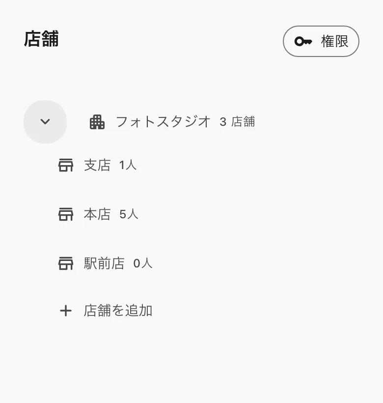 店舗。組織の下に店舗と人数が並ぶ