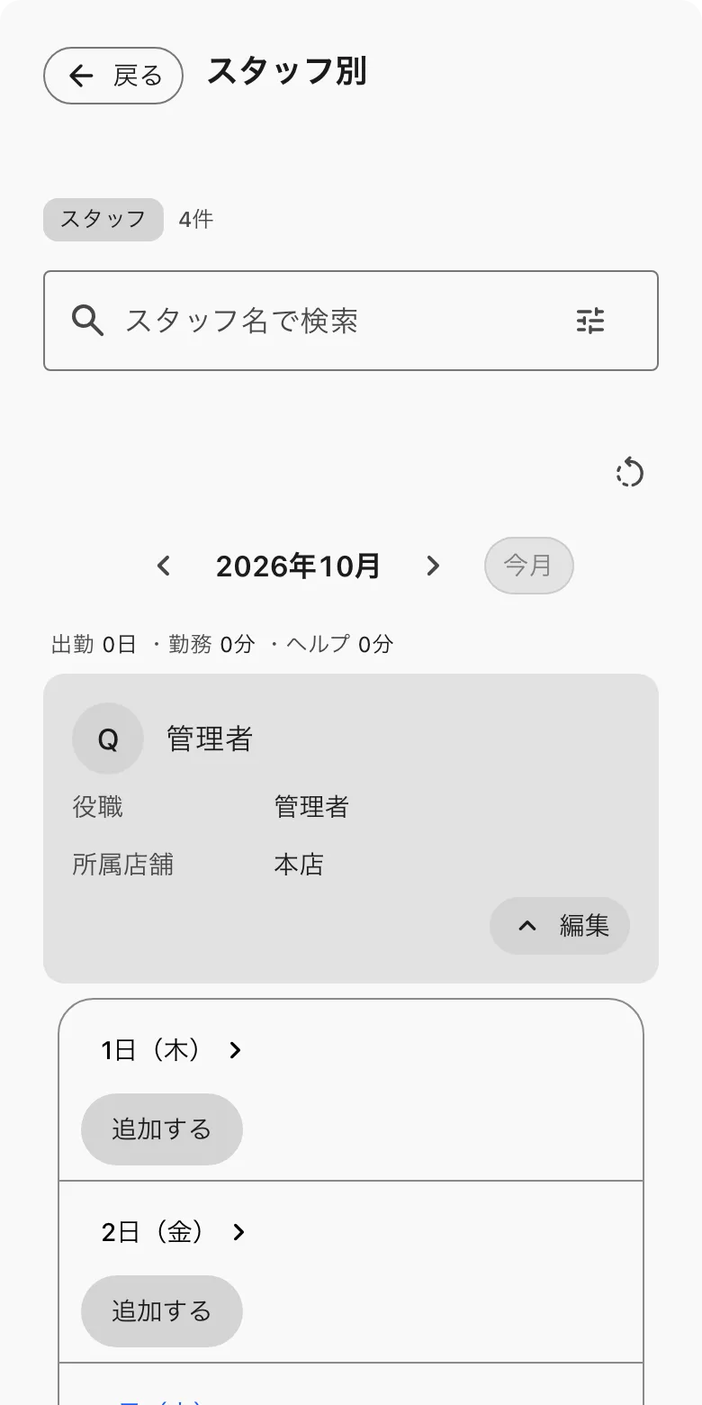 スタッフ別。1 人の 1 か月